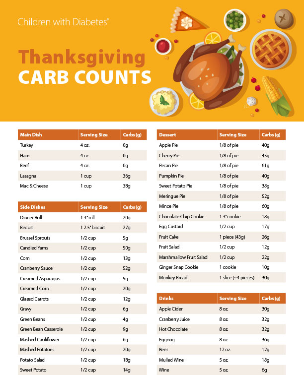 Thanksgiving Food Carb Counts in One Chart Thanksgiving Food Carb Counts in One Chart